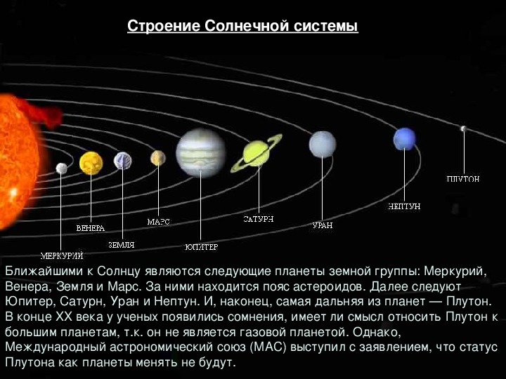 Схема солнечной системы планеты: Макет Солнечной системы, планет и спутников на HTML5