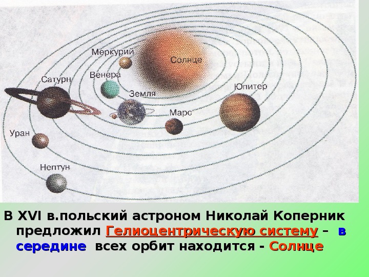 Схема солнечной системы рисунок 5 класс: Планеты Солнечной системы и их расположение по порядку