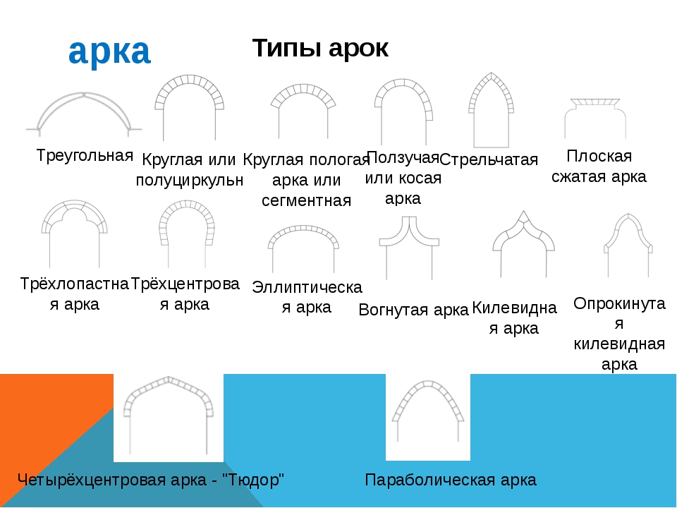 Арок типы: виды и стили сводчатых конструкций