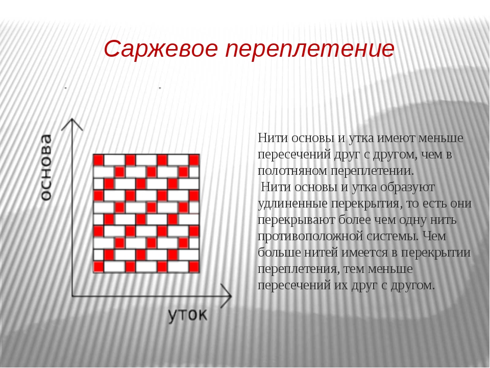 Саржевое переплетение из бумаги 5 класс как делать: Технология (5 - 6 классы): Технология 5-6 классы