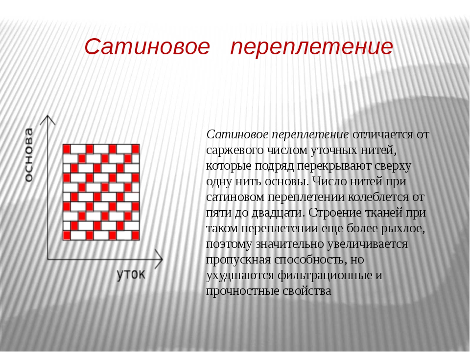 Саржевое переплетение из бумаги 5 класс как делать: Технология (5 - 6 классы): Технология 5-6 классы