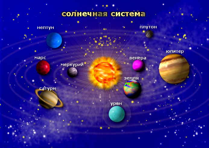 Рисунок модель солнечной системы: Планеты солнечной системы - фото и описание