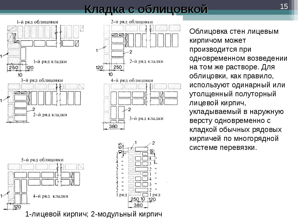 Кладка в полтора кирпича схема: схема кирпичной кладки в 1,5 кирпича. Как правильно класть цоколь с утеплителем?