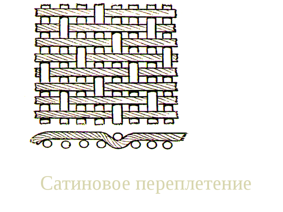 Саржевое переплетение из бумаги 5 класс как делать: Технология (5 - 6 классы): Технология 5-6 классы