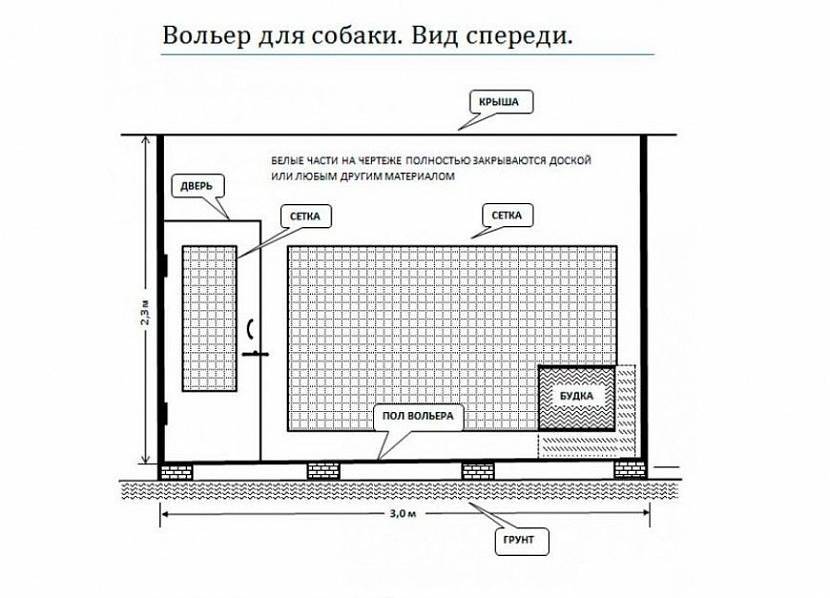 Будка для алабая своими руками чертежи и размеры: Будка для среднеазиатской овчарки своими руками (чертежи, размеры и строительство) | Гавкуша