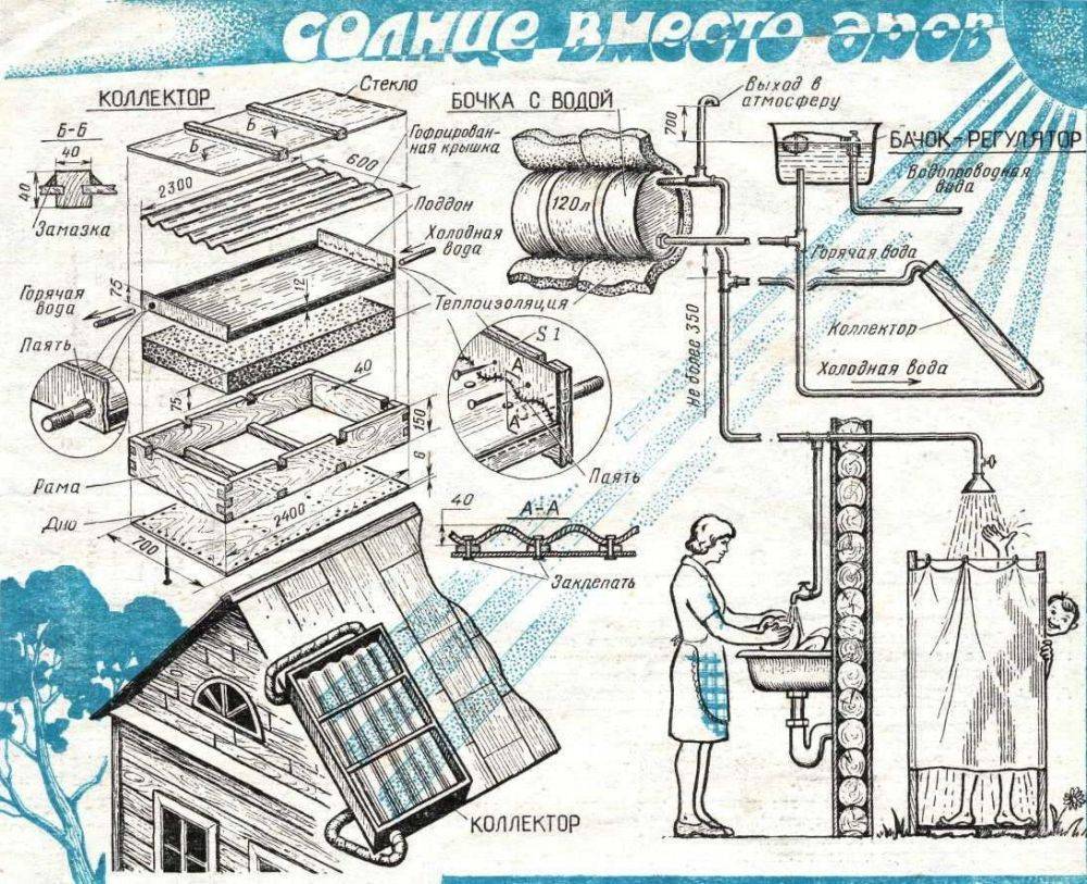 Как изготовить в домашних условиях солнечную батарею: Солнечная батарея своими руками - принцип и порядок сборки в домашних условиях