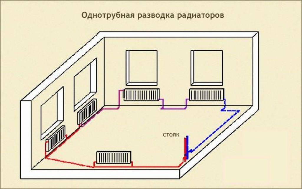 Как в доме провести отопления в частном доме: Как провести отопление от котла в частном доме