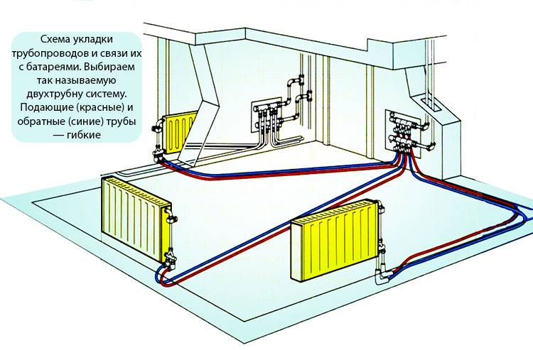 Как развести трубы отопления в частном доме: Как правильно развести отопление в частном доме? Схема разводки отопления