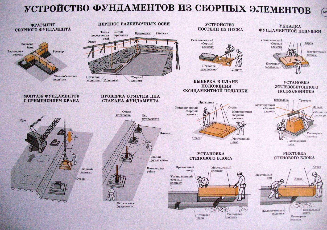 Фундамент временный: Свайный фундамент под временные сооружения