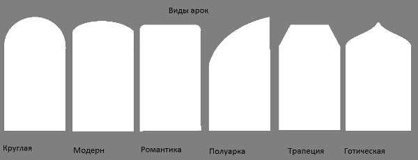 Арок типы: виды и стили сводчатых конструкций