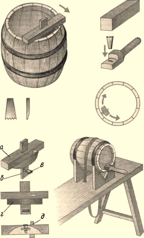 Как сделать бочку из дерева: Деревянная бочка своими руками в домашних условиях