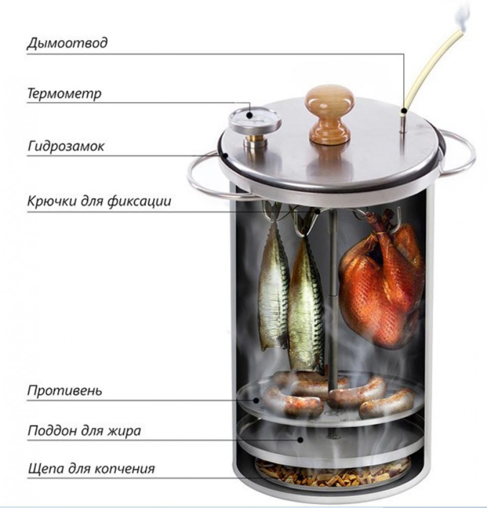 Универсальные коптильни для холодного и горячего копчения: Универсальные коптильни для холодного и горячего копчения