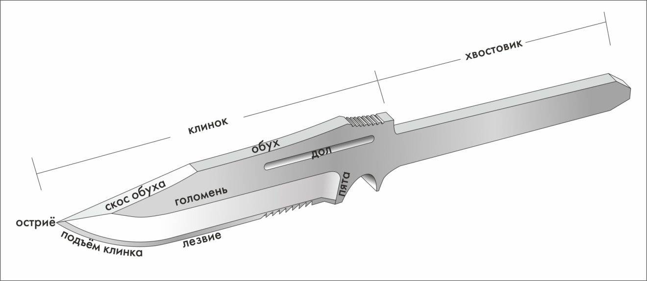 Формы клинков для ножей чертежи: описание, принцип изготовления клинка своими руками, эскизы рукояток