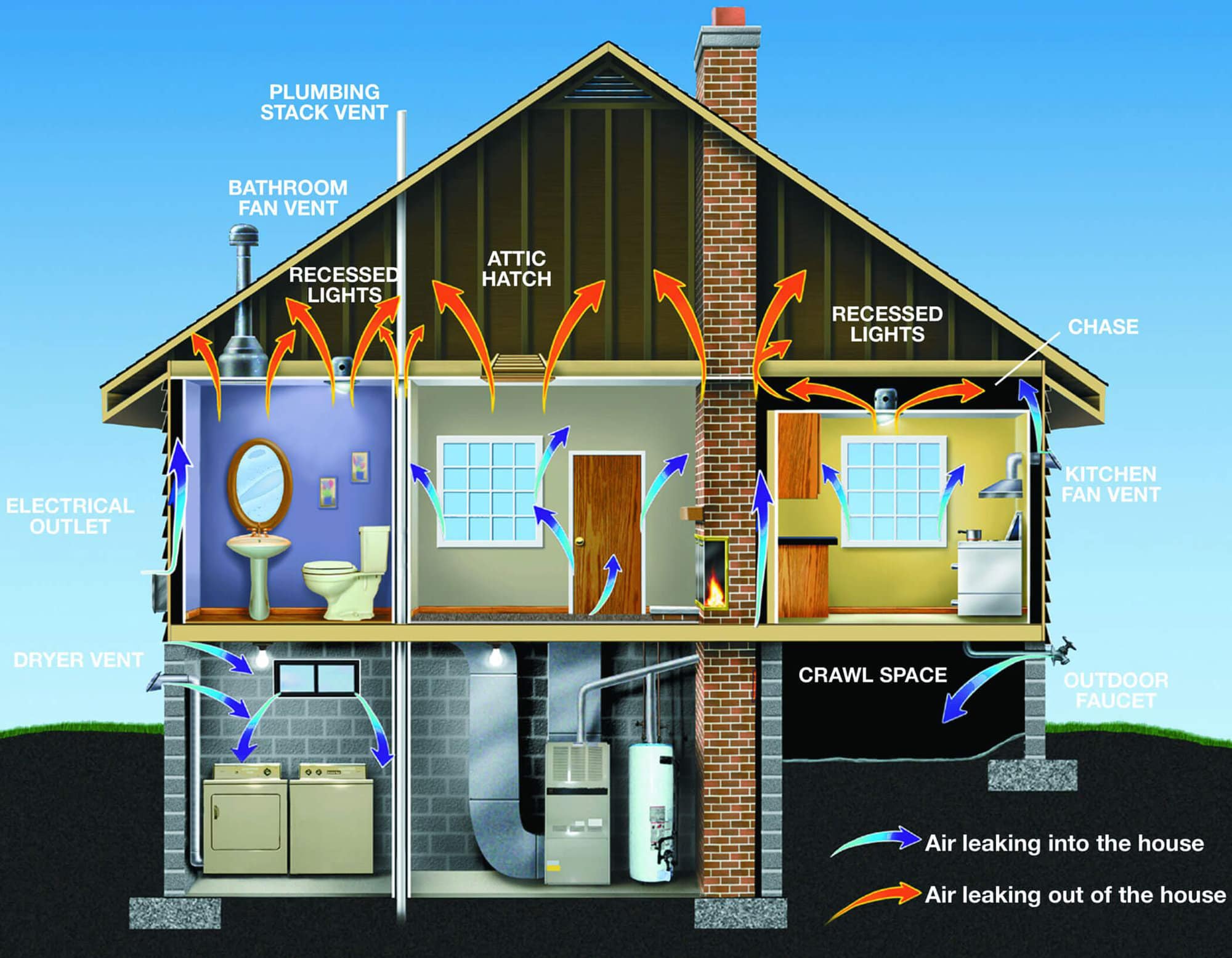 Как вентиляцию сделать дома: Improving Ventilation in Your Home