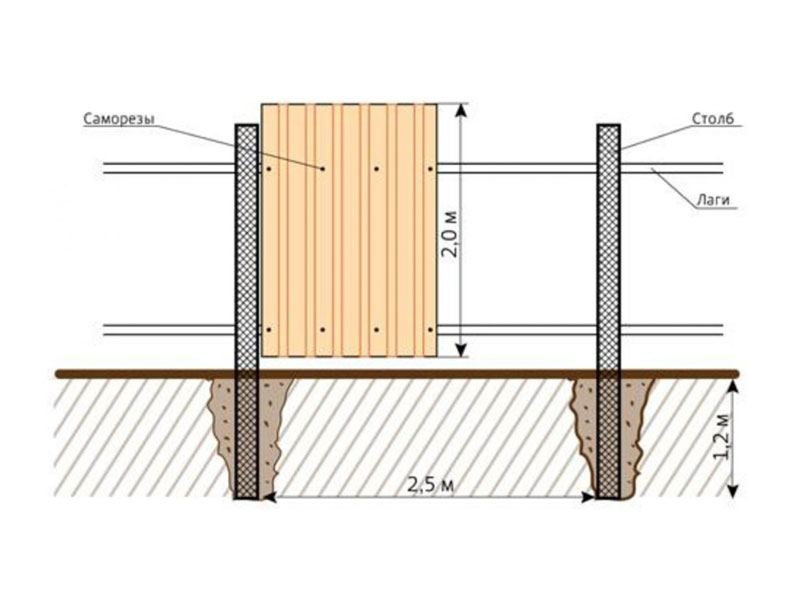 Как правильно поставить забор из профнастила: Забор из профнастила своими руками
