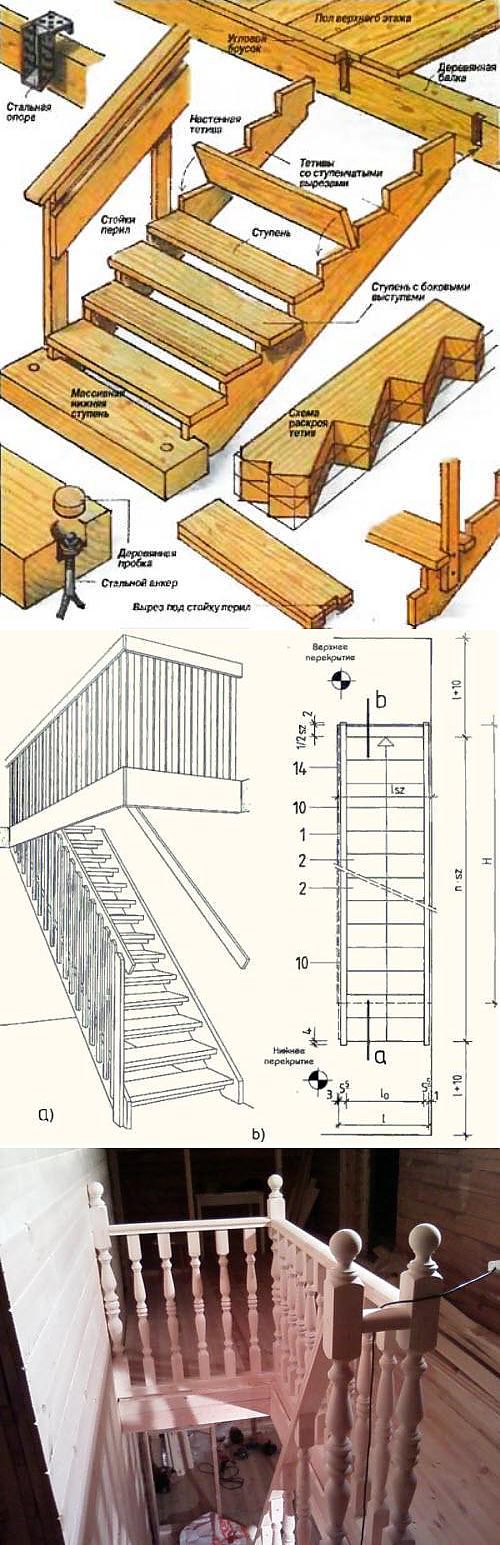 Как правильно сделать деревянную лестницу: как сделать лестницу из дерева на второй этаж для дома самостоятельно