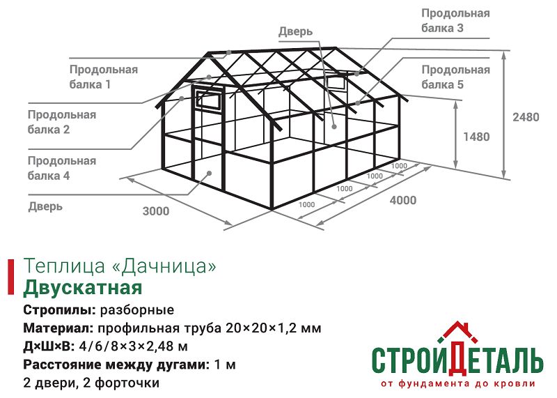 Теплица своими руками из поликарбоната чертежи: Чертежи теплицы из поликарбоната своими руками из профильной трубы
