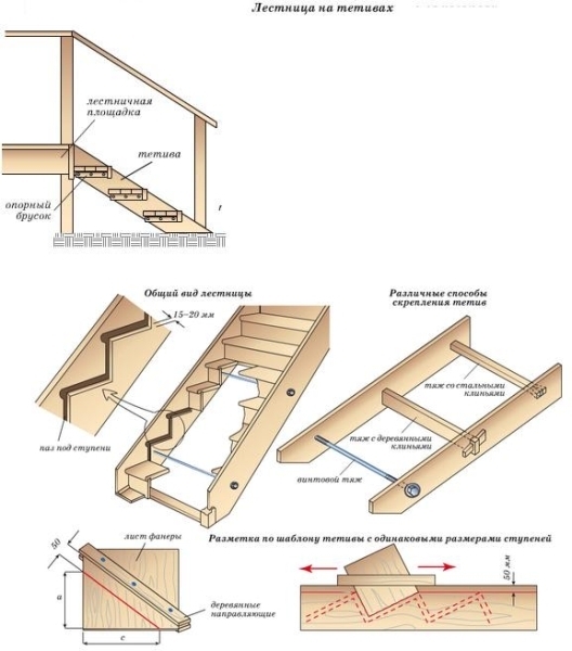 Как правильно сделать деревянную лестницу: как сделать лестницу из дерева на второй этаж для дома самостоятельно
