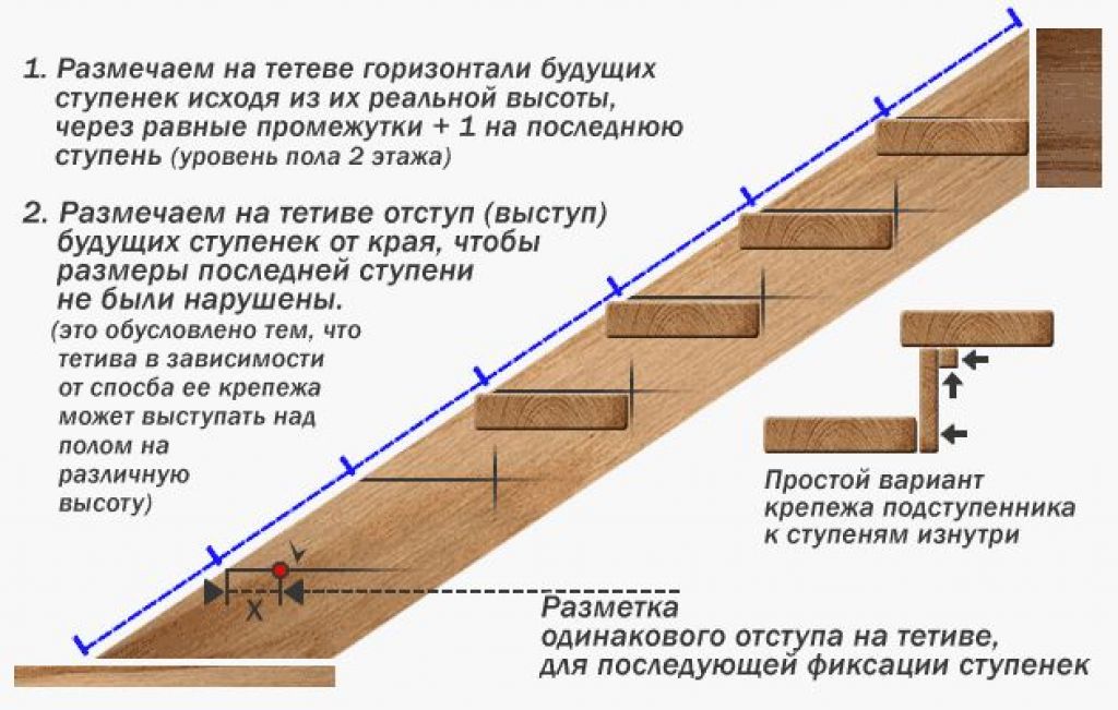 Как сделать лестницу на второй этаж своими: Сделать деревянную лестницу своими руками, построить из дерева (досок) самостоятельно, правильно, удлинить, изготовить