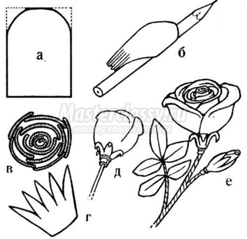Розы из бумаги своими руками схемы шаблоны: схемы и шаблоны. ТОП -100 идей с фото