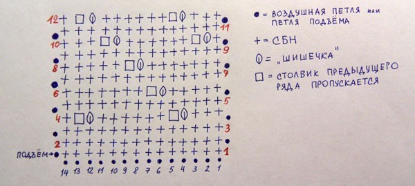 Корона из шишечек схема: СЕРДЦЕ крючком - 55 фото, схемы, 3 мастер-класса.