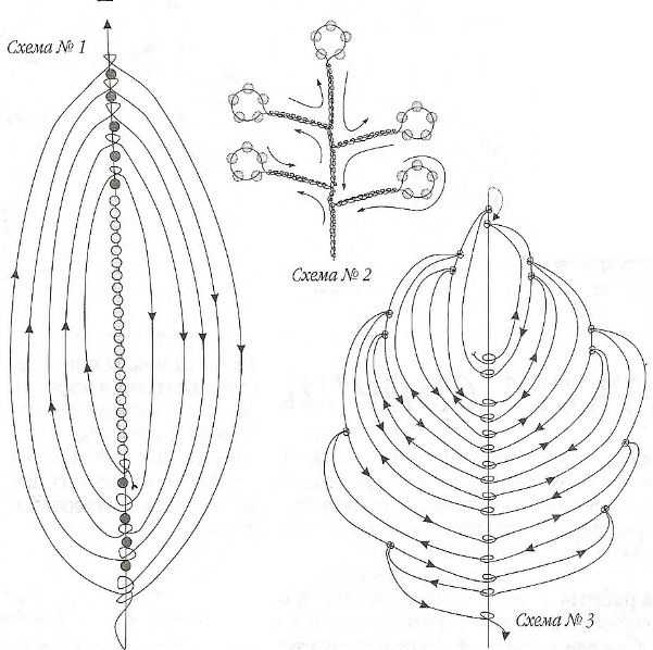 Схема лилия из бисера: как сделать амазонскую, тигровую, водяную лилию своими руками из бисера
