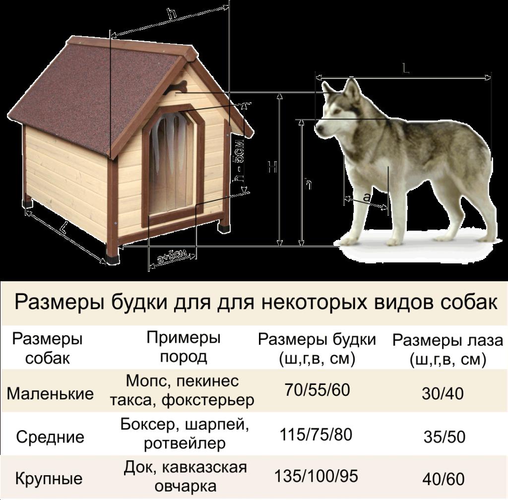 Будка для алабая своими руками чертежи и размеры: Будка для среднеазиатской овчарки своими руками (чертежи, размеры и строительство) | Гавкуша