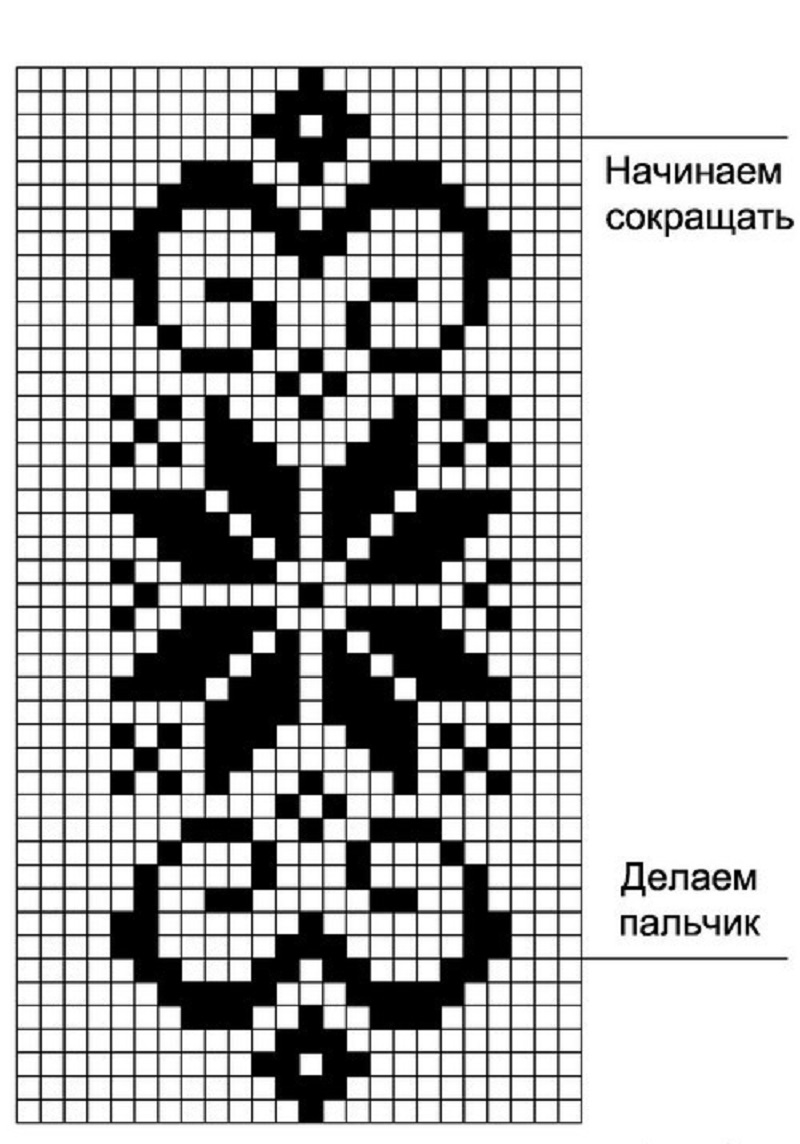 Вышивка на шапках своими руками схемы: Как украсить вязаную шапку своими руками, вышивка на шапке