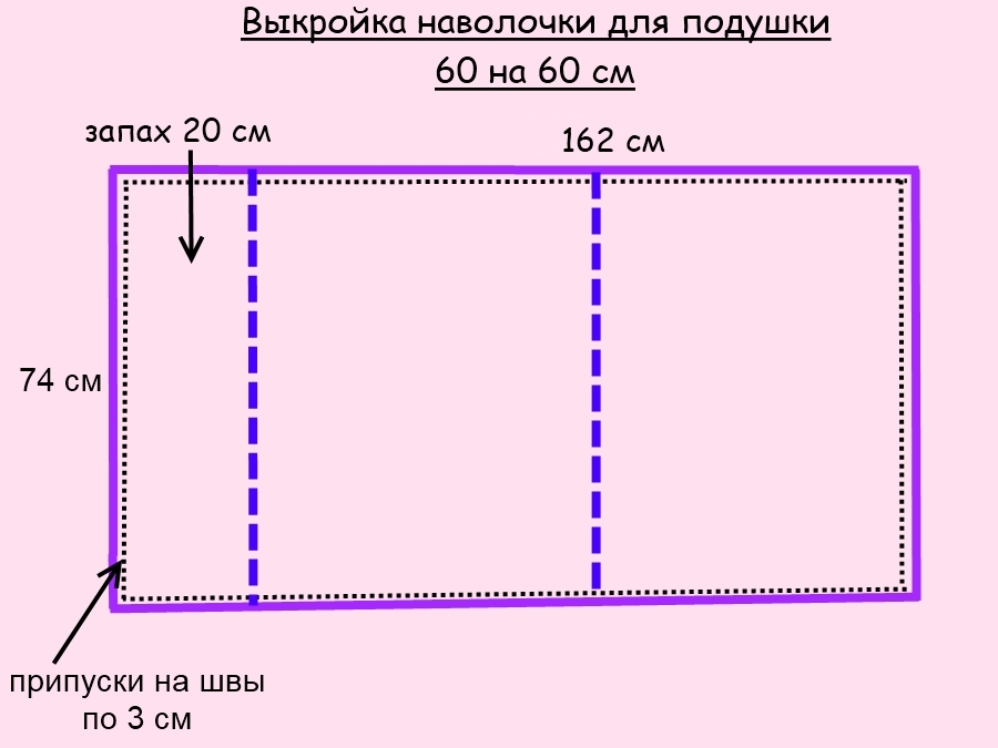 Выкройки постельного белья: Как сшить постельное белье своими руками? Хитрости, нитки, рамеры, ткани