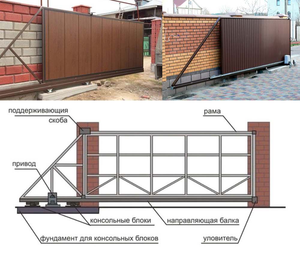 Как самому сделать раздвижные ворота на даче своими руками: Как сделать откатные ворота для дачи своими руками