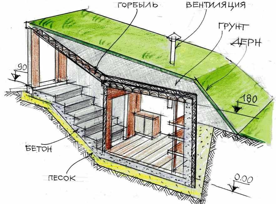 Погреба схема: Строительство погреба своими руками — этапы постройки, виды конструкций