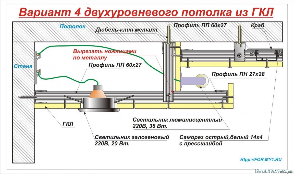 Потолок из гипсокартона двухъярусный своими руками: как сделать двухуровневую конструкцию с подсветкой