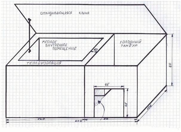 Будка для алабая своими руками чертежи и размеры: Будка для среднеазиатской овчарки своими руками (чертежи, размеры и строительство) | Гавкуша
