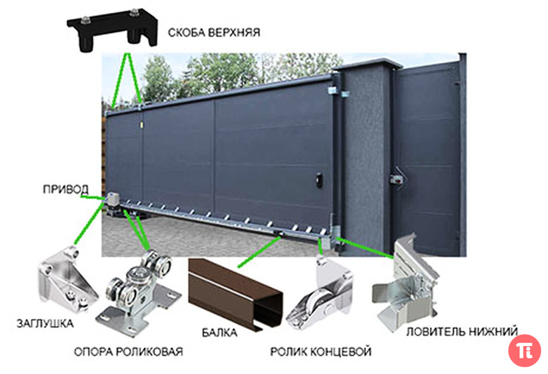 Установка ворот сдвижных: Как установить откатные ворота - 10 ошибок. Инструкция и схема подключения автоматики.