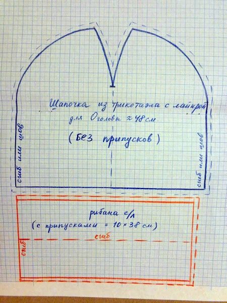 Сшить шапку из трикотажа выкройка для женщин: выкройка, инструкция по шитью шапки бини из трикотажа