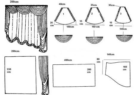 Выкройки штор и ламбрекенов своими руками бесплатно: все от А до Я