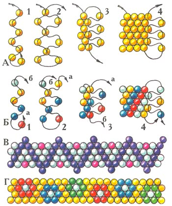 Схемы плетения бисером: УЧИМСЯ ПЛЕСТИ БИСЕРОМ: ПЛОТНЫЕ ТЕХНИКИ БИСЕРОПЛЕТЕНИЯ