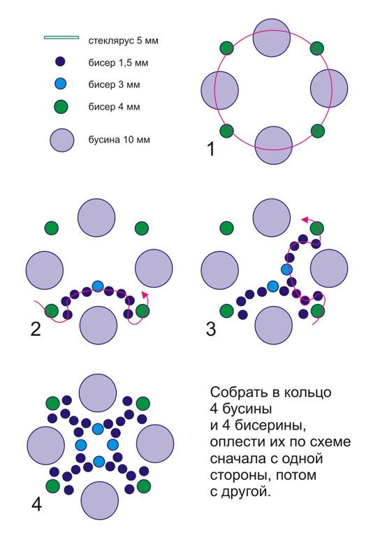 Схемы из бисера и бусин: Ничего не найдено Wiki Ukrasheniya Iz Bisera Svoimi Rukami Shemy Dlya Nachinayushhih %23I 35255