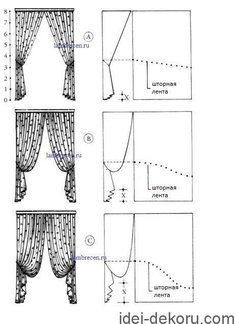 Как сшить кухонные шторы своими руками выкройки: Выкройки штор на кухню для самостоятельного пошива: инструкция для новичков