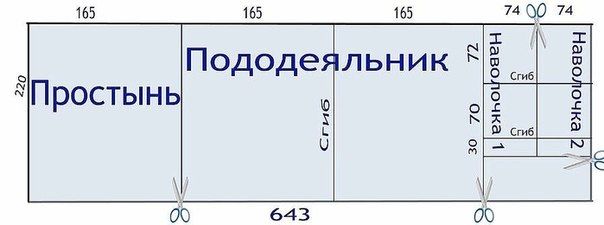 Самим сшить постельное белье: Как сшить постельное бельё своими руками – инструкция с картинками