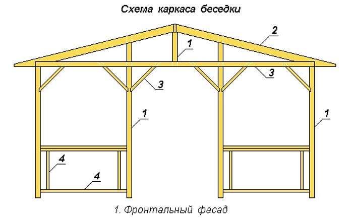 Чертеж беседки из дерева своими руками: Чертежи беседок для дачи с размерами