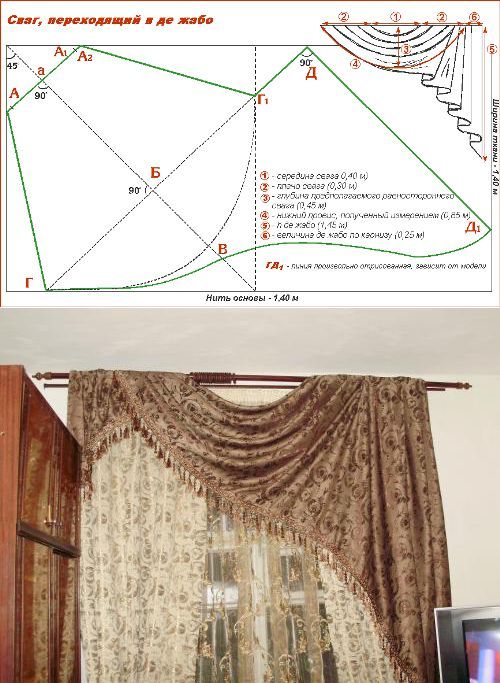 Как сшить шторы своими руками выкройки для начинающих: Как сшить шторы своими руками