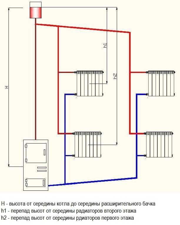 Водяное отопление в частном доме своими руками схема: схемы для дач и коттеджей