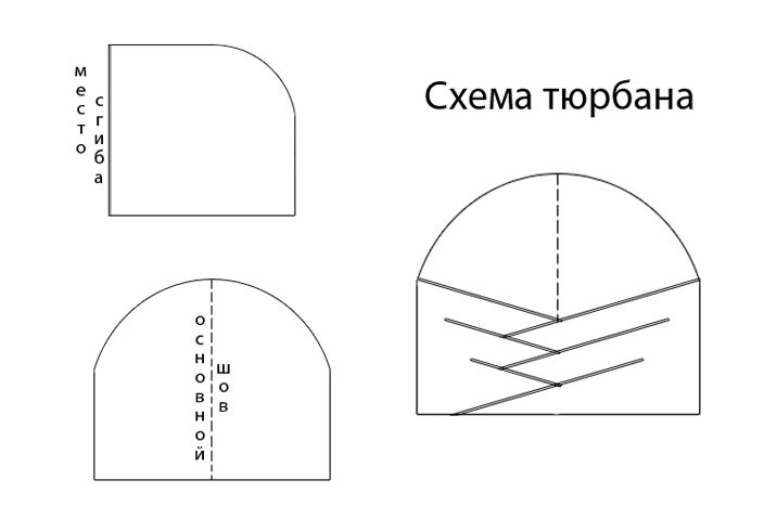 Как сшить шапку своими руками: как сшить быстро шапку своими руками