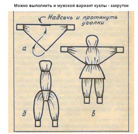 Как сделать народную куклу своими руками из ткани: Как делать куколок из ткани. Традиционная народная кукла своими руками