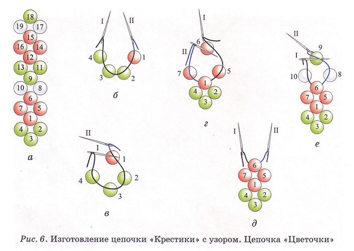 Плетение из бисера для начинающих из лески: Бисероплетение для самых-самых начинающих: Полезные советы