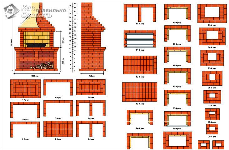 Стационарный мангал из кирпича своими руками чертежи и фото: чертежи, фото, как сделать самый простой проект, кладка пошагово