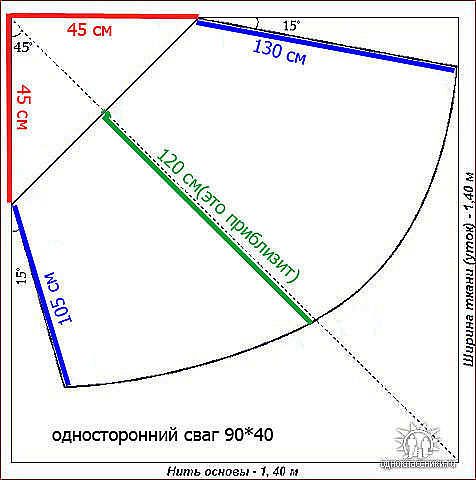 Ламбрекен выкройка сваги: выкройка равностороннего свага, построение