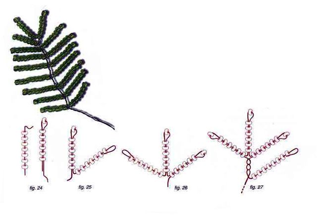 Поделки из бисера для начинающих со схемами деревья: 190+ (Фото) Для Начинающих со Схемами