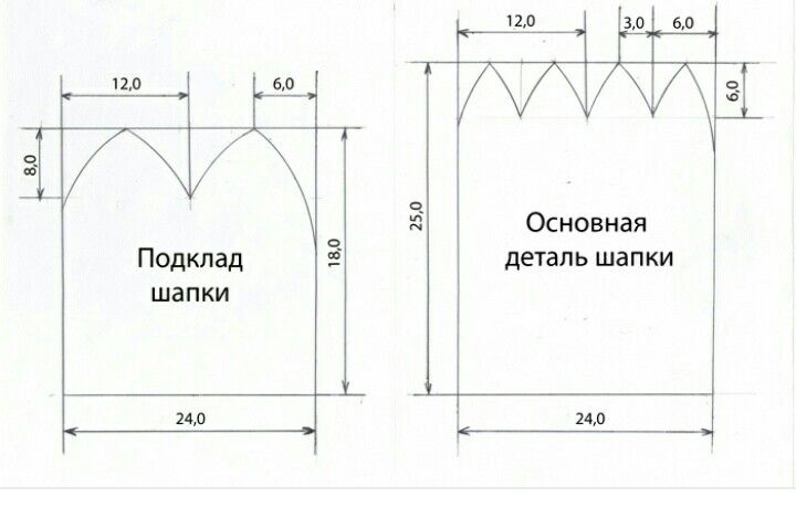 Выкройка шапки чулок из трикотажа: как сшить быстро шапку своими руками